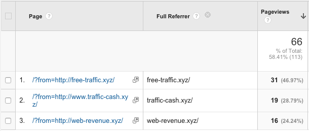 Referrer spam with URL parameters